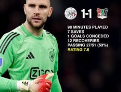 Catat 7 Penyelamatan Penting, Debut Maarten Paes Selamatkan Ajax Dari Kekalahan