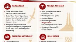 GMNI Manggarai Barat: Jangan Terjebak Polemik ‘Raja Timur’, Kritisi Kebijakan yang Berdampak bagi Rakyat