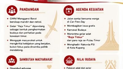 GMNI Manggarai Barat: Jangan Terjebak Polemik ‘Raja Timur’, Kritisi Kebijakan yang Berdampak bagi Rakyat